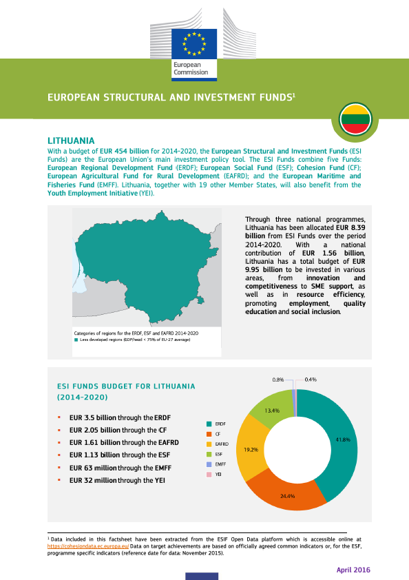 European Structural and Investment Funds: Country factsheet - Lithuania