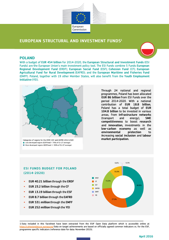 Europejskie Fundusze Strukturalne i Inwestycyjne - Polska