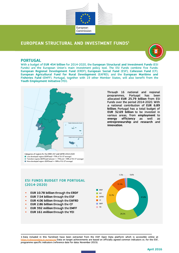 European Structural and Investment Funds: Country factsheet - Portugal