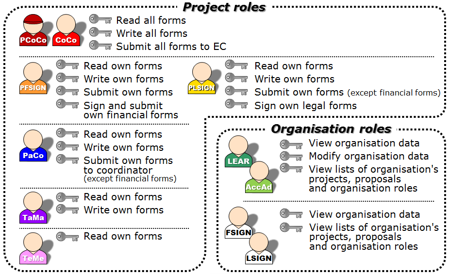 Versus project market