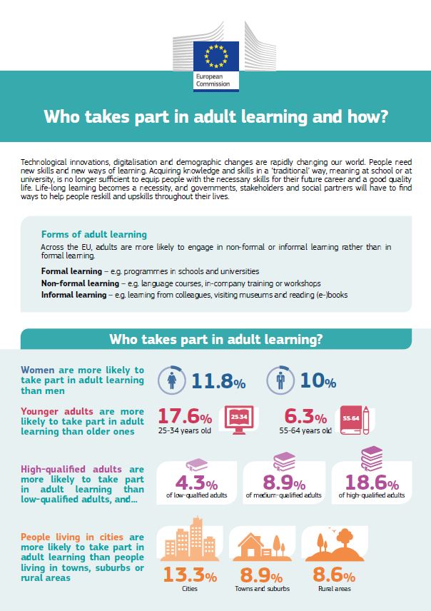 Who takes part in adult learning and how? - factsheet