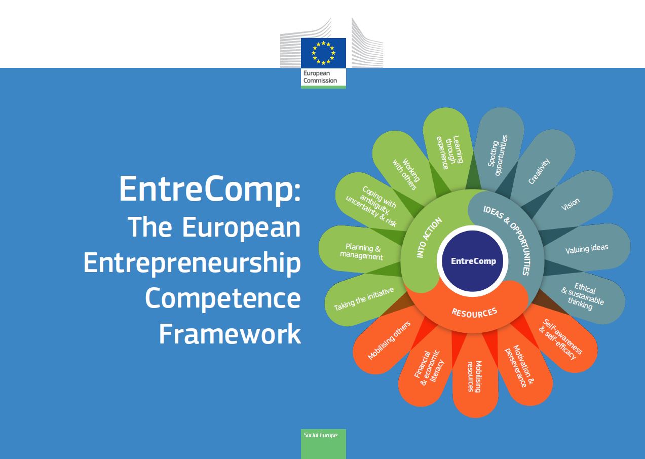 EntreComp: the European Entrepreneurship Competence Framework