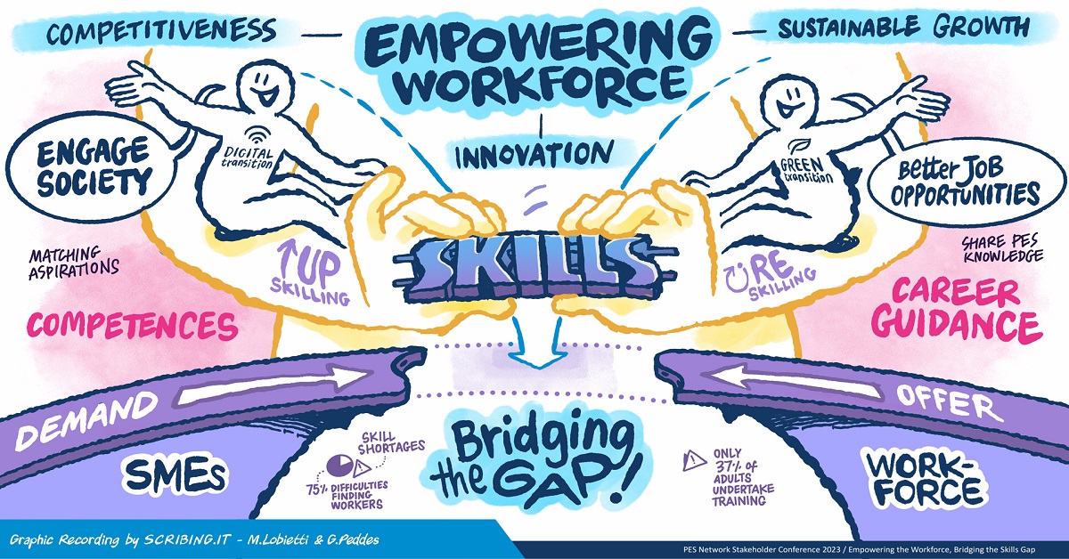 The 2023 PES Network Stakeholder Conference ‘Empowering the Workforce, Bridging the Skills Gap’ reflected on the rapidly changing skills requirements of the European labour market and the ‘skills ecosystem’ that is emerging in response. 