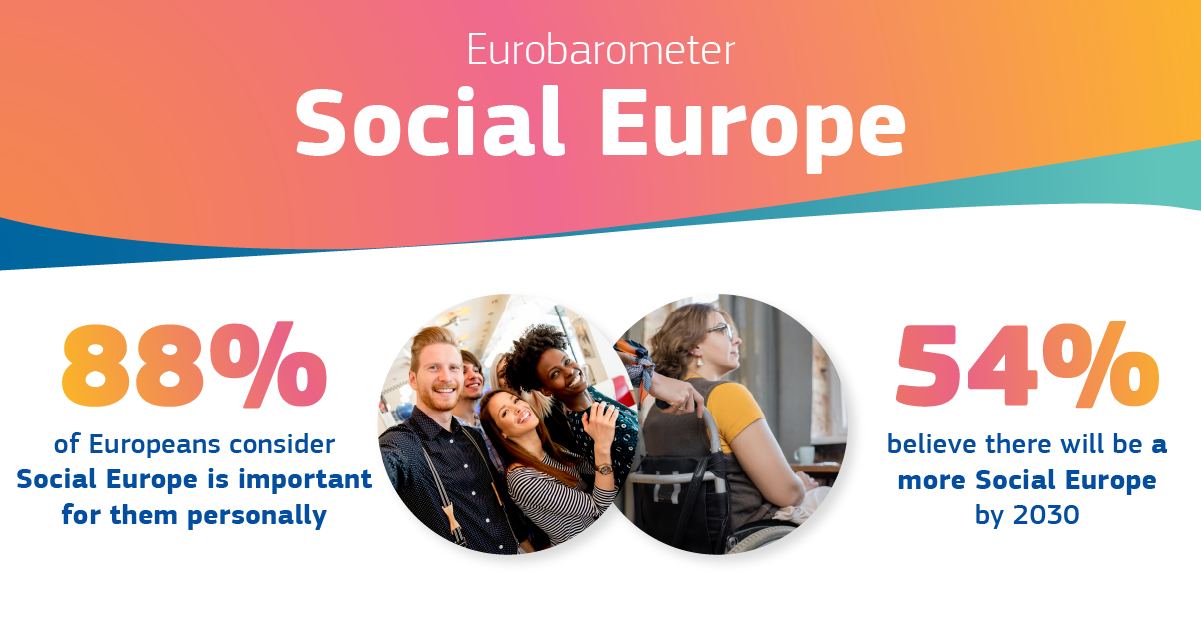 88% of European citizens consider a social Europe important to them personally. In addition, 60% of respondents are aware of at least one recent key EU initiative to improve working and living conditions.