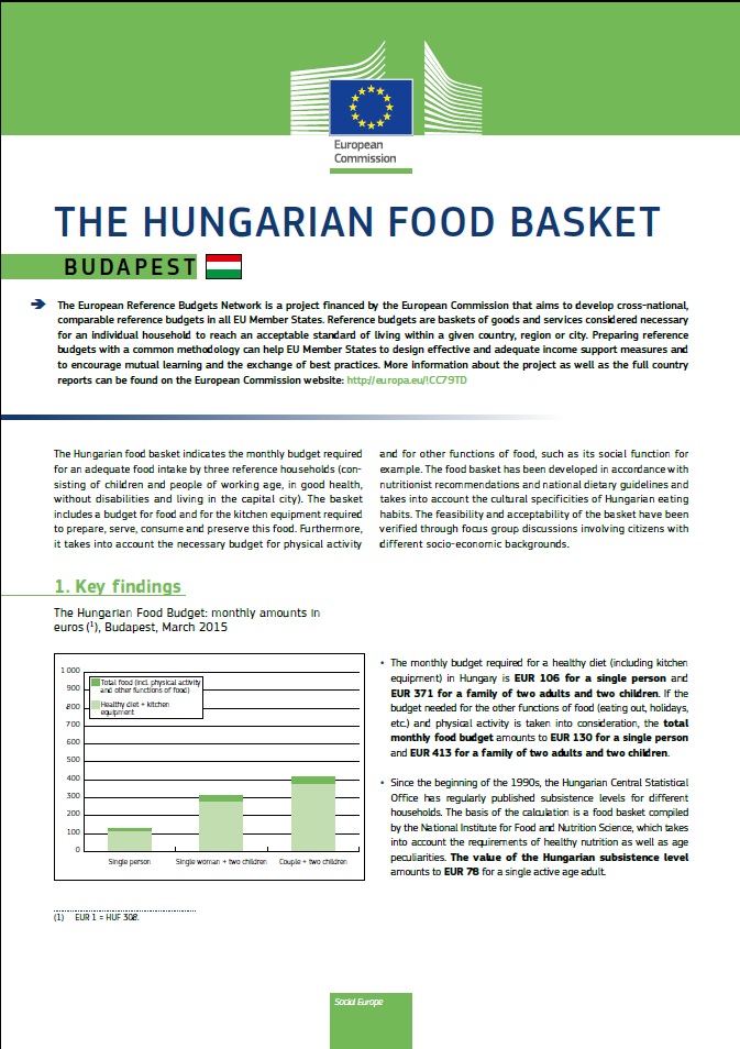 A magyar élelmiszerkosár