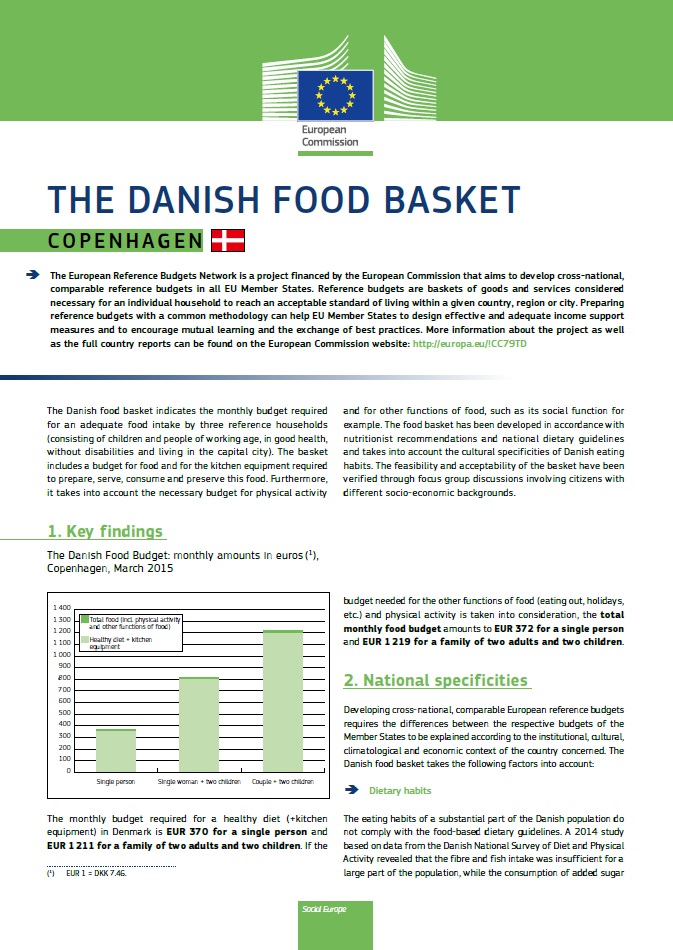 The Danish food basket