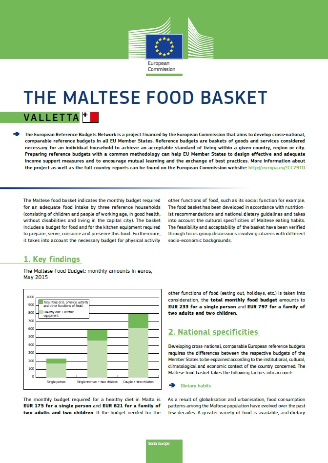 The Maltese food basket