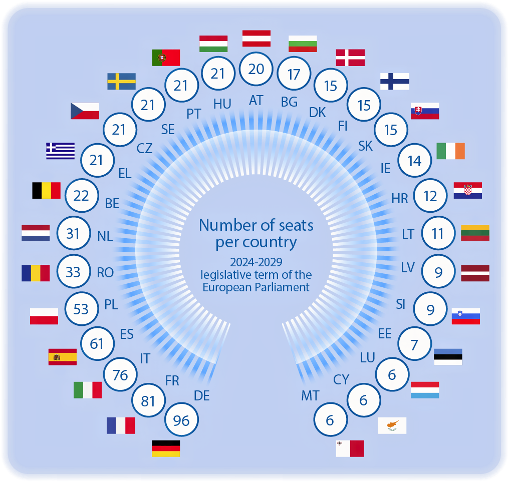 Number of seats per country in the legislative term 2024-2029 of the European Parliament