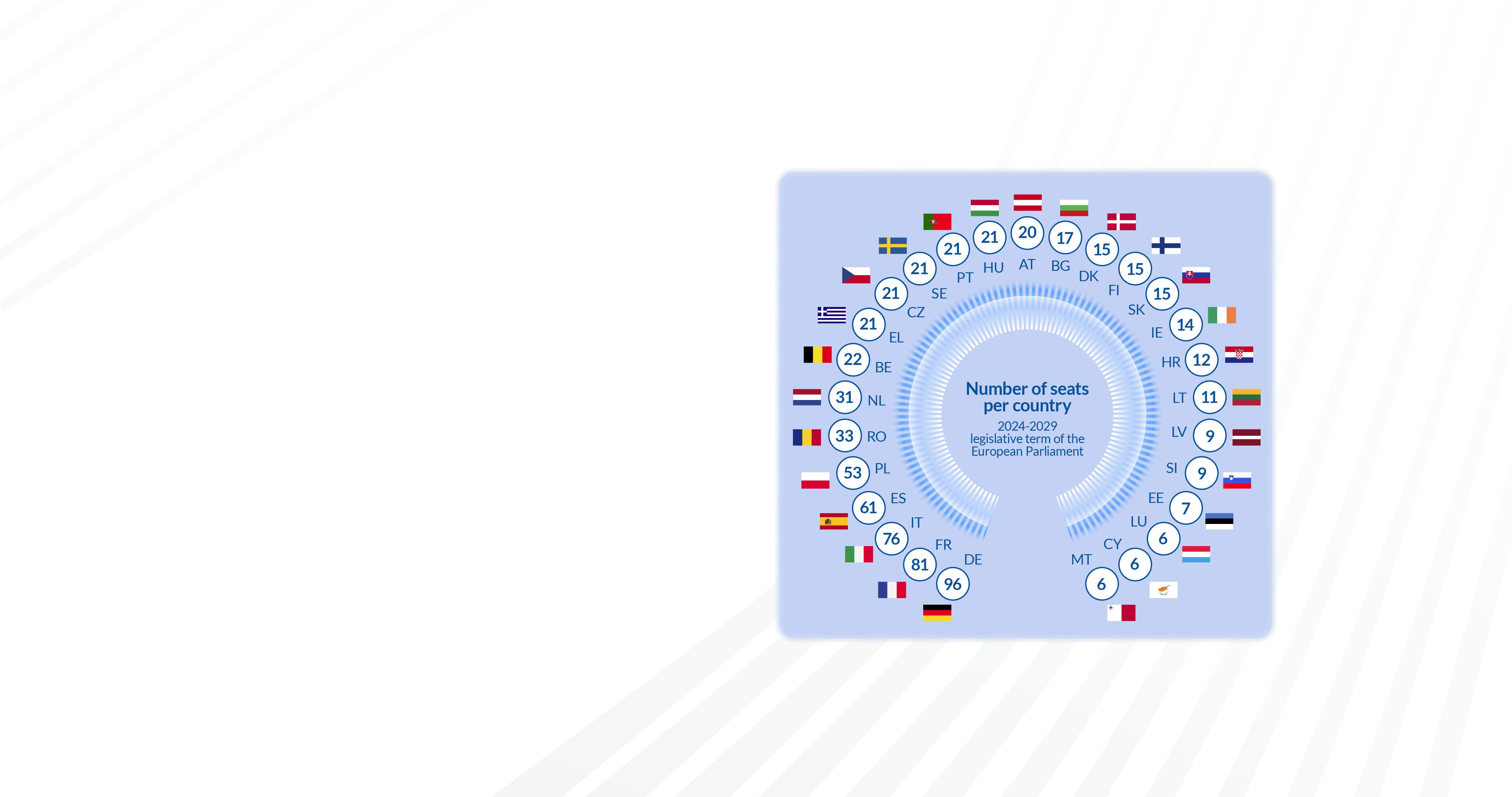 European Parliament, European Council and the Council of the European Union, European Commission