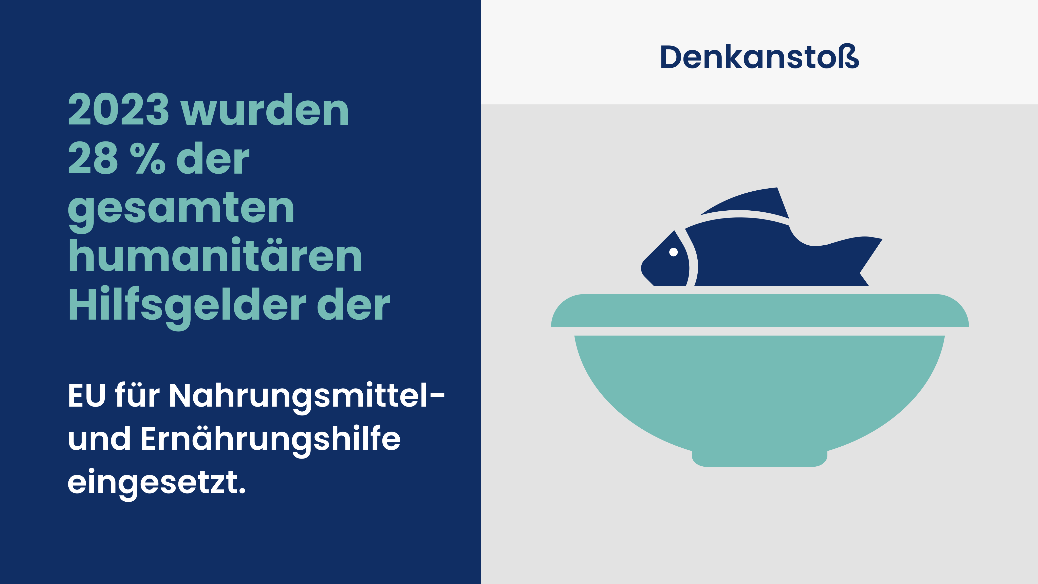 Denkanstoß: 2023 wurden 28 % des gesamten humanitären Budgets der EU für Nahrungsmittel- und Ernährungshilfe eingesetzt.