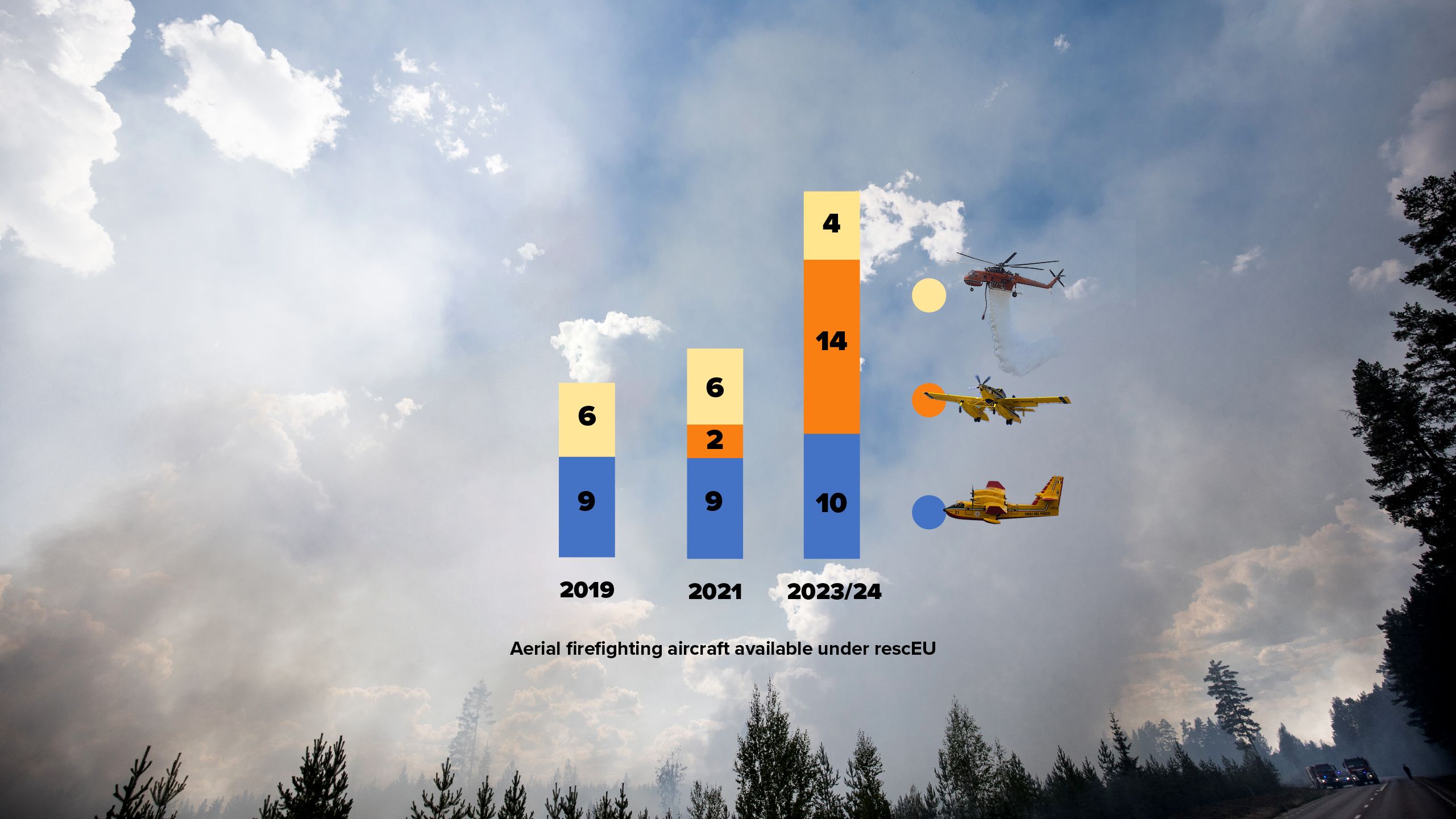 A graphic depicts different types of firefighting aircrafts.