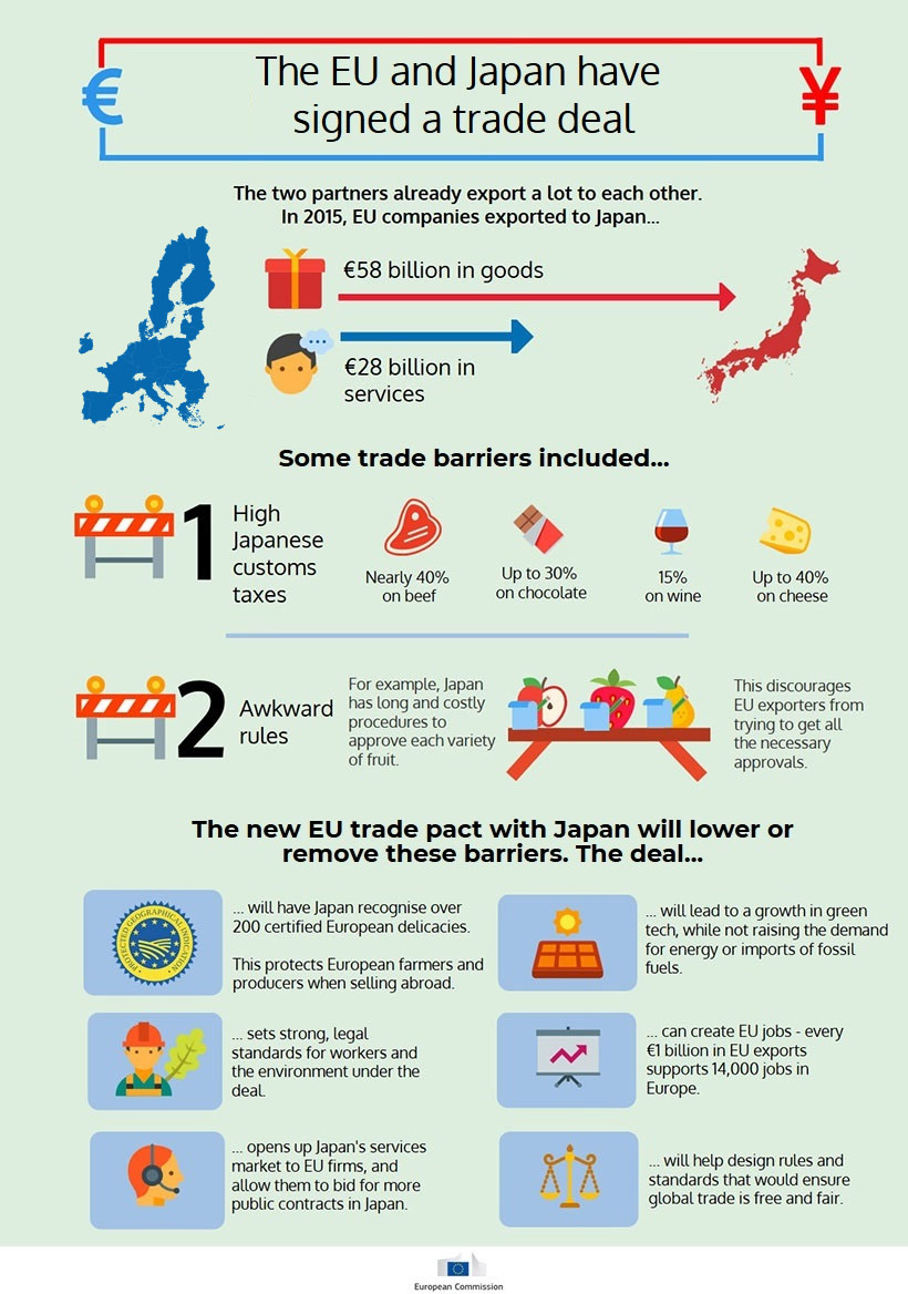 Eu Japan Economic Partnership Agreement Trade European Commission